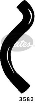 GATES 3582