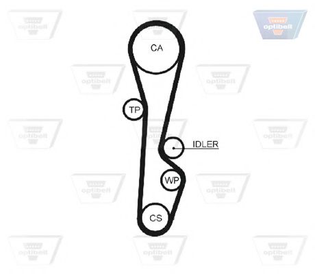 OPTIBELT ZRK 1120